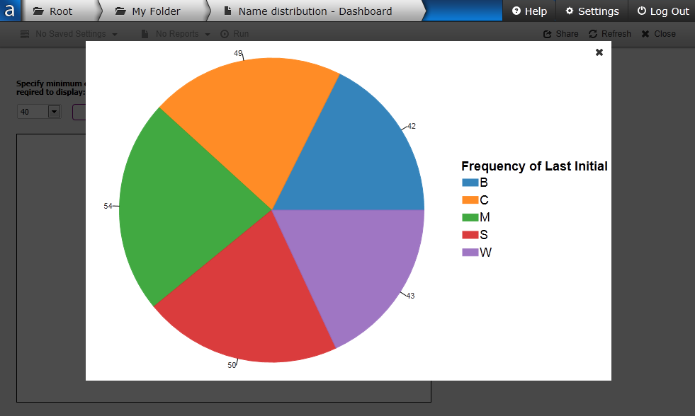 Fullscreen chart view showing a large chart with the background darkened behind it